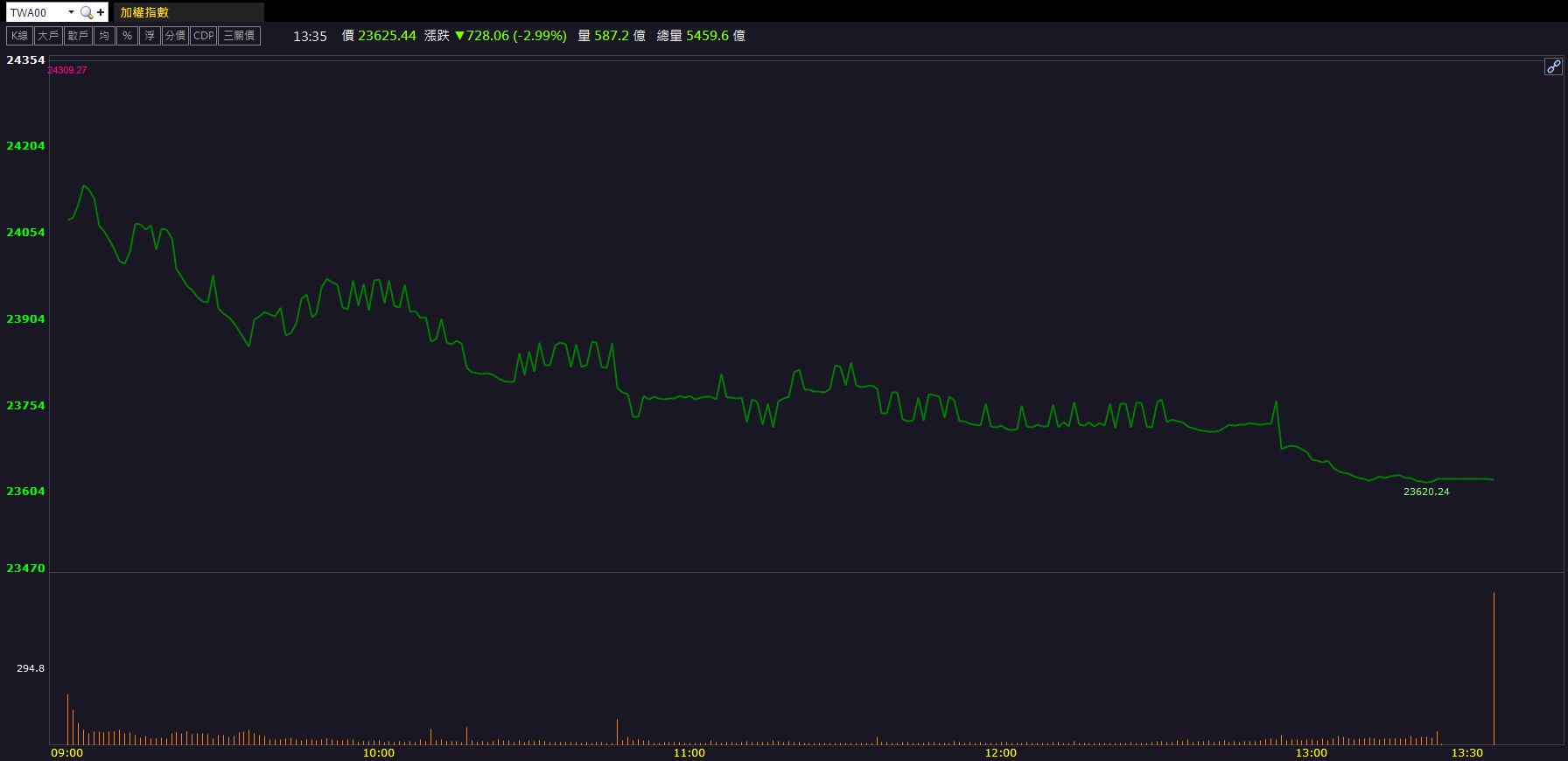 新藥進入審查！北極星藥業-KY(6550)連兩天逆勢鎖漲！