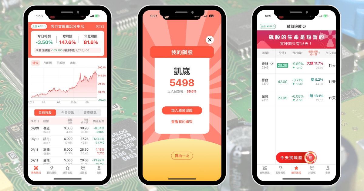 【個股分析】AI伺服器需求增,「PCB廠」波段飆259%。利用動能選股挑出潛力標的!