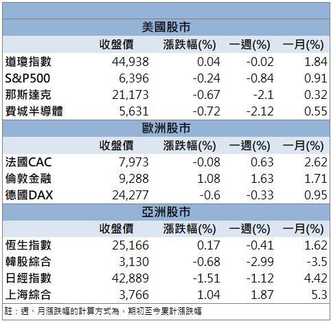 新藥進入審查!北極星藥業-KY(6550)連兩天逆勢鎖漲!