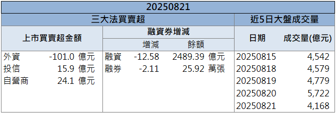 AI題材與新晶片點火！凌陽(2401)股價強勢漲停！