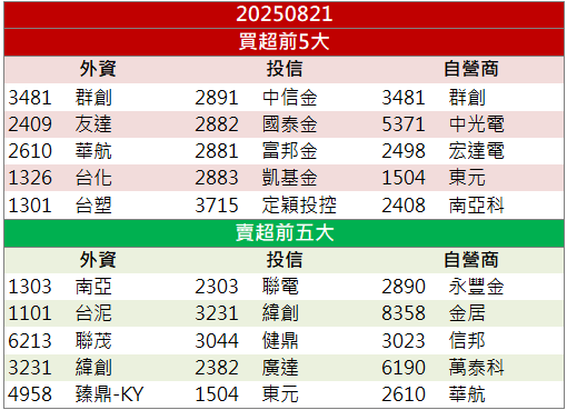 AI題材與新晶片點火！凌陽(2401)股價強勢漲停！