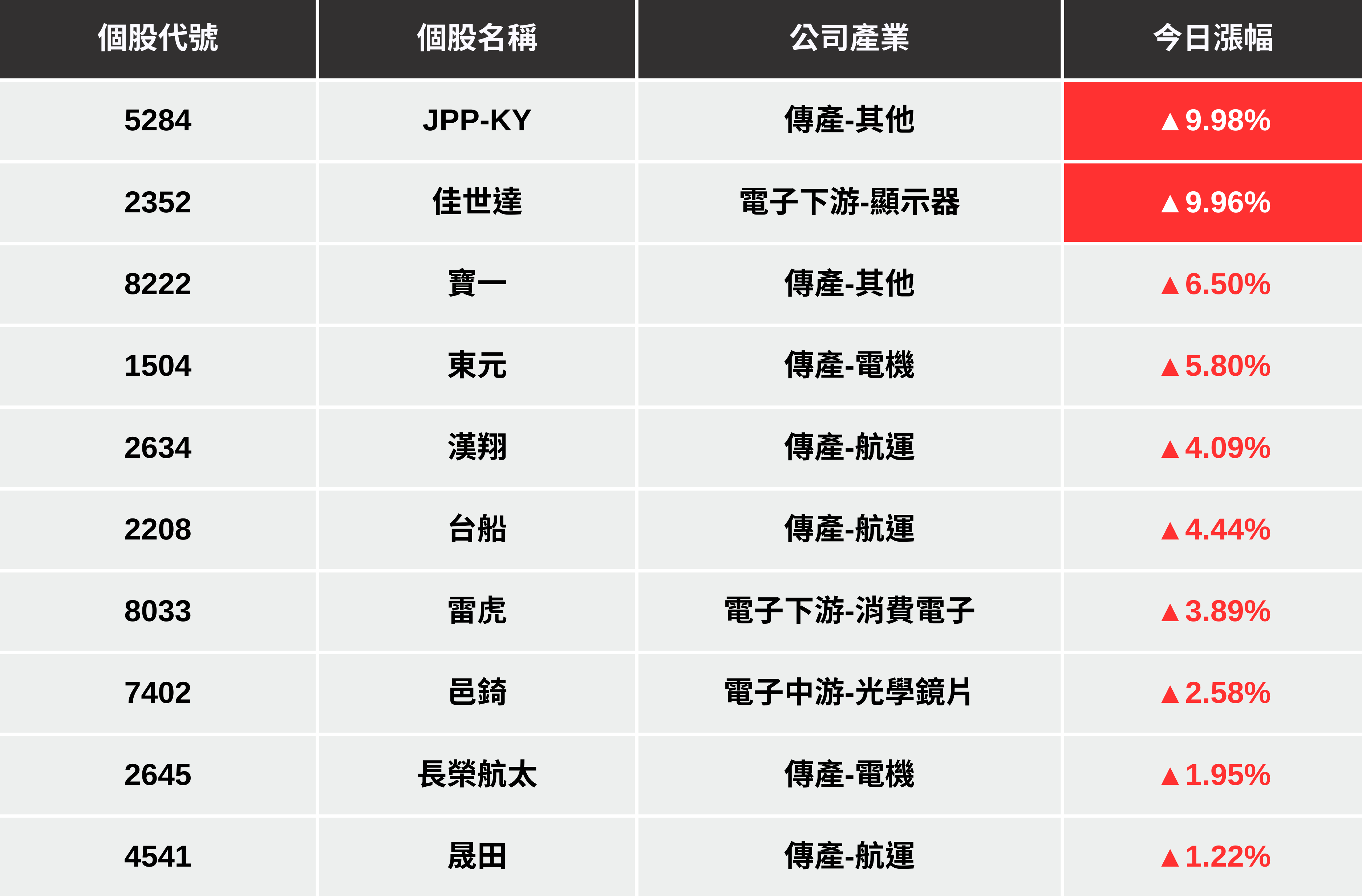 【最新消息】國防預算高達9495億，「10檔概念股」潛在受惠大漲？