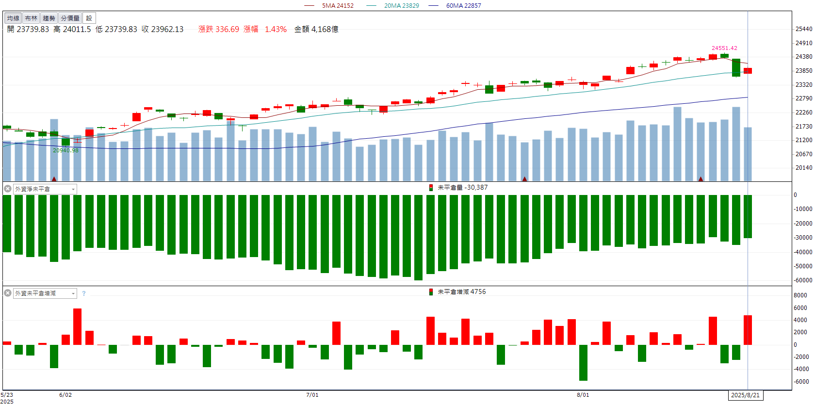 AI題材與新晶片點火！凌陽(2401)股價強勢漲停！