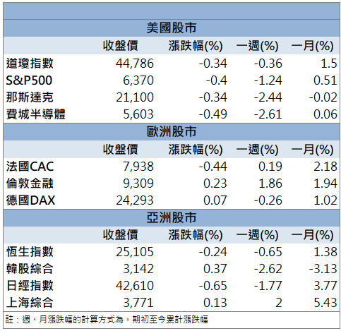 AI題材與新晶片點火！凌陽(2401)股價強勢漲停！