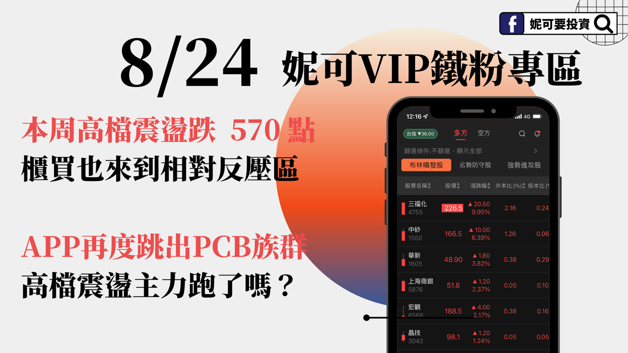 0824 妮可VIP專區 》本周高檔震盪下跌 570 點,主力跑了嗎?