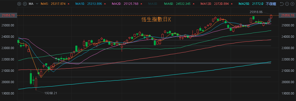 【匯金油整理】川普將課新關稅,Wayfair 盤後大跌 8.40%