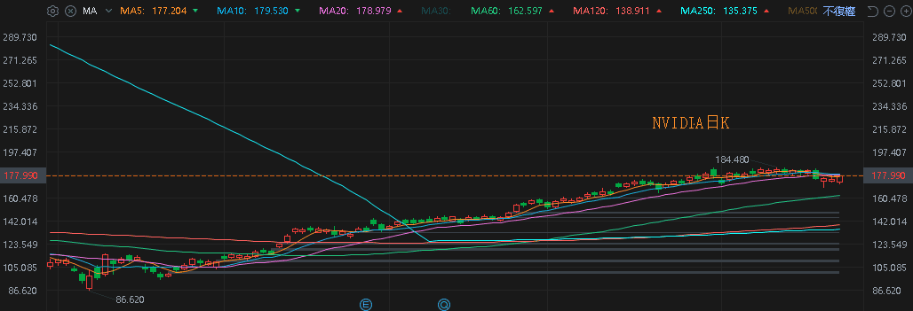 【匯金油整理】川普將課新關稅,Wayfair 盤後大跌 8.40%