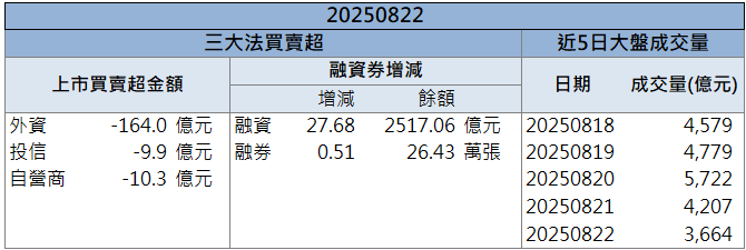 營收年增近九成!竹陞科技(6739)逆勢漲停創新高!