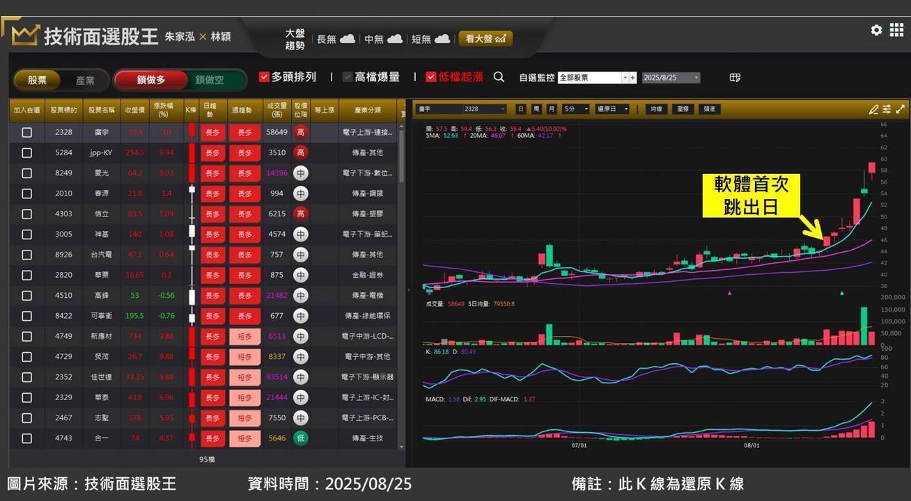 廣宇(2328)憑藉鴻海集團優勢,轉型跨入機器人領域
