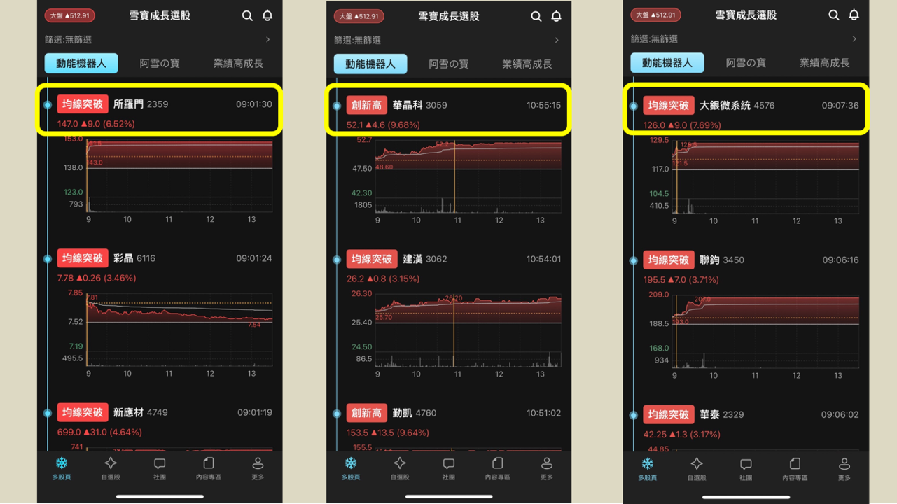 台股大漲 500 點,機器人族群全面爆發!