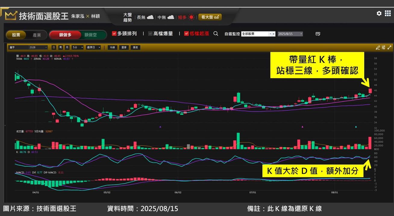 廣宇(2328)憑藉鴻海集團優勢,轉型跨入機器人領域