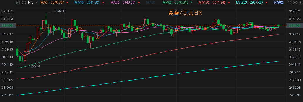 【匯金油整理】川普將課新關稅,Wayfair 盤後大跌 8.40%