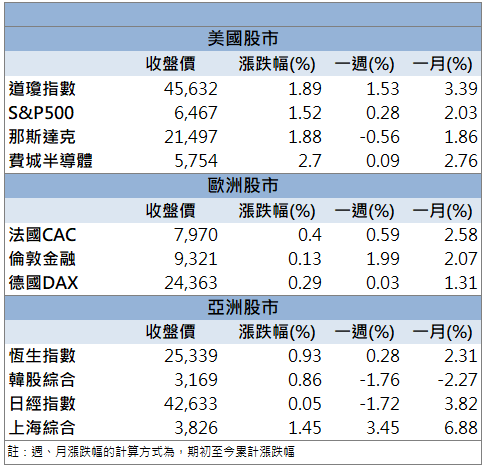 營收年增近九成!竹陞科技(6739)逆勢漲停創新高!