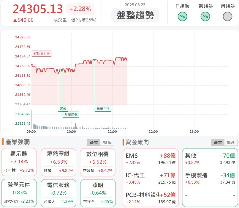 輝達機器人新品來了！台股供應鏈開派對！