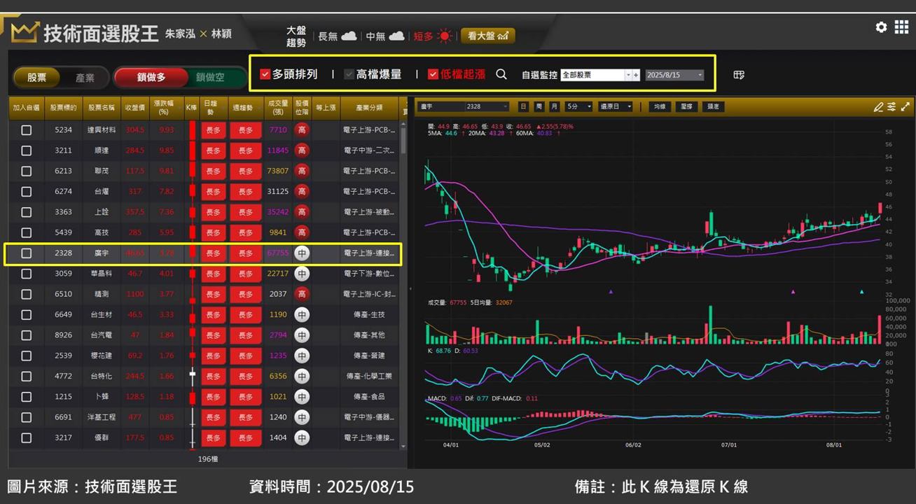 廣宇(2328)憑藉鴻海集團優勢,轉型跨入機器人領域