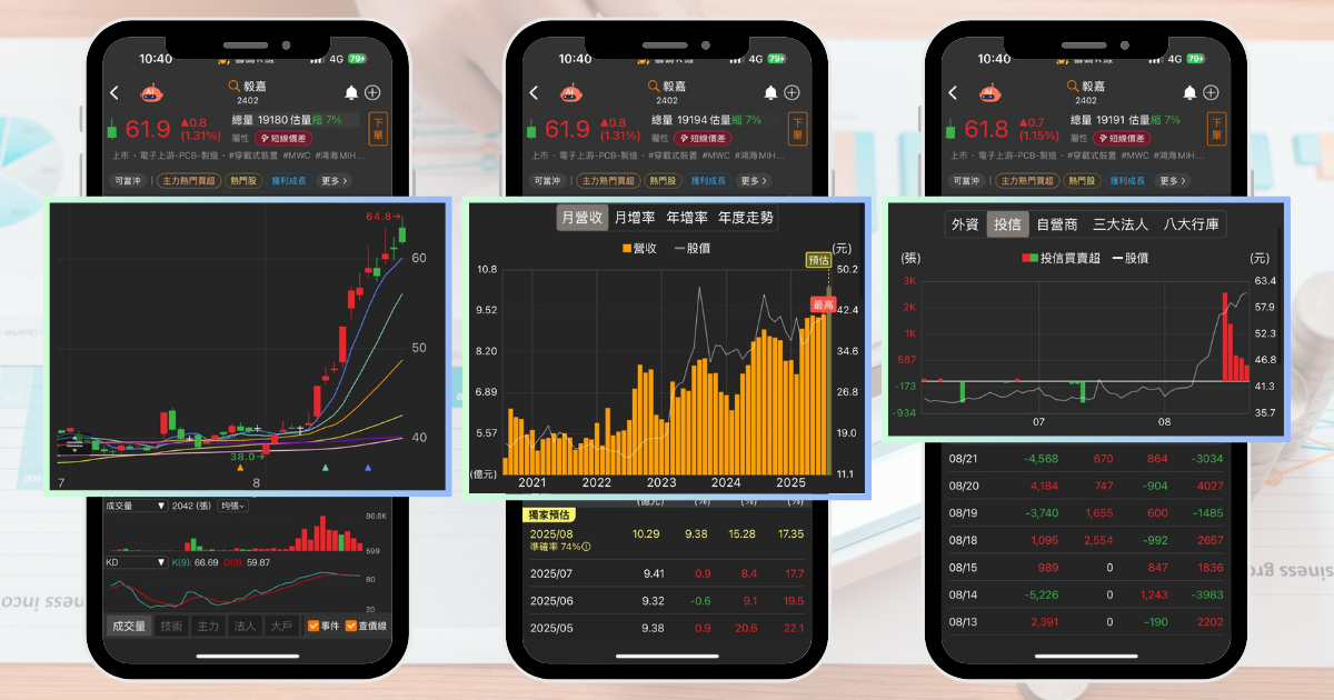 【個股分析】營收創11年新高，「PCB廠」波段大漲70％。利用動能選股挑出潛力標的！