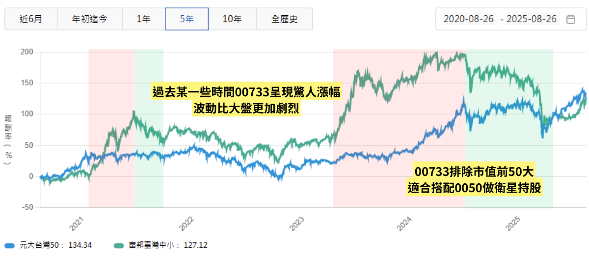 被遺忘的黑馬ETF甦醒!「這檔」近一個月默默起漲,漲勢第一!
