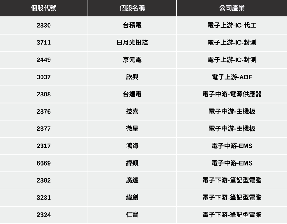 【最新消息】NVIDIA財報即將公布,「3大關注重點」搶先看!