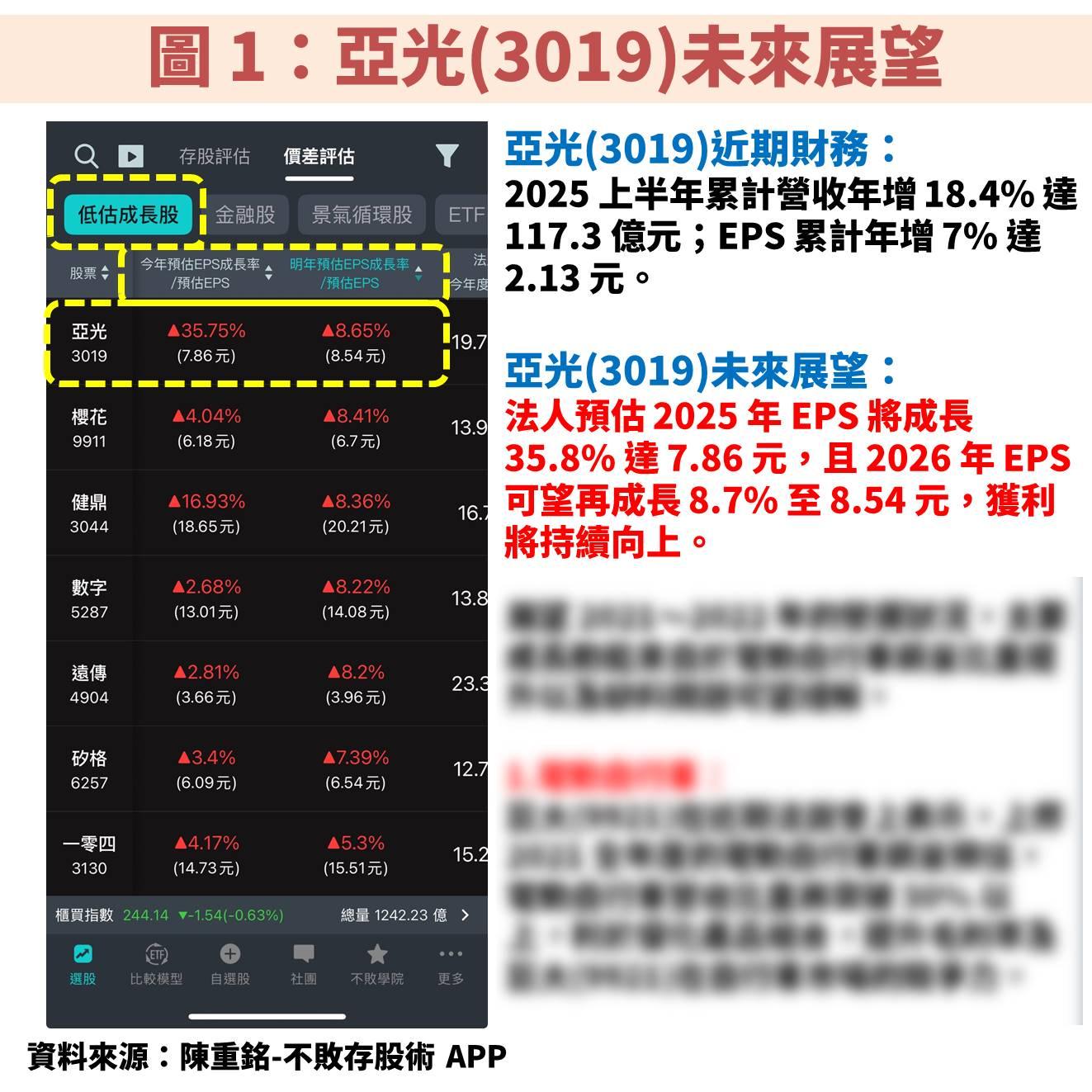 亞光(3019)受惠多項鏡頭應用需求爆發,獲利維持上升趨勢
