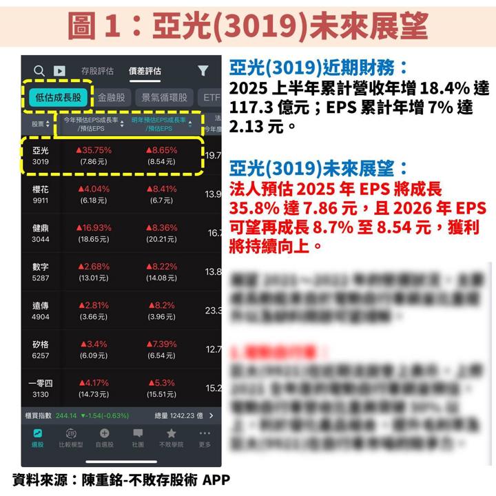 亞光(3019)受惠多項鏡頭應用需求爆發，獲利維持上升趨勢