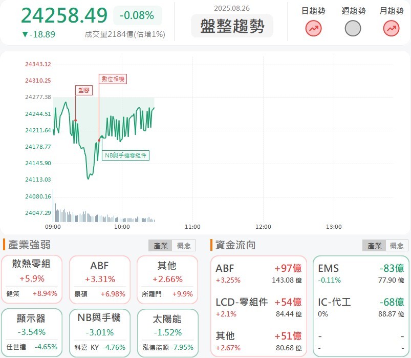 雷科(6207)開盤即收盤一價到底！打入輝達攻供應鏈！