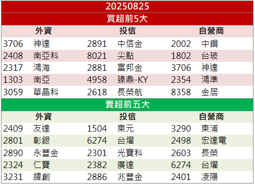 航太與伺服器雙引擎！jpp-KY(5284)股價創歷史高！