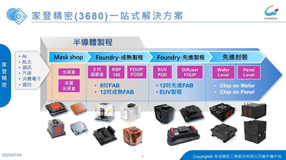 台積電夥伴悄悄啟動！家登(3680)後面還有哪些利多！