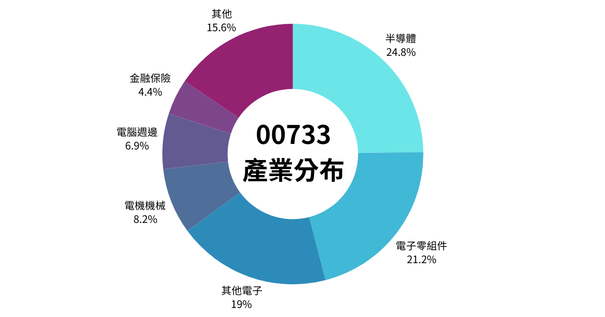 被遺忘的黑馬ETF甦醒!「這檔」近一個月默默起漲,漲勢第一!