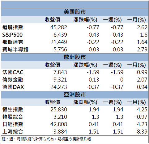 航太與伺服器雙引擎！jpp-KY(5284)股價創歷史高！