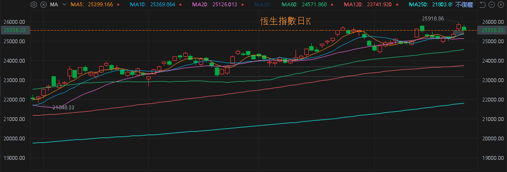 【匯金油整理】美國試圖將銅列入關鍵礦產清單