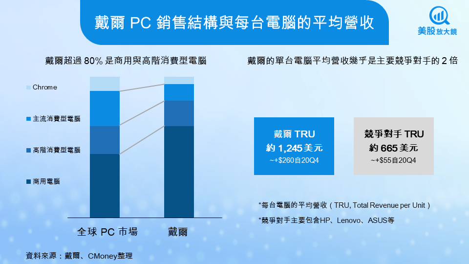 【美股焦點】戴爾FY26Q2財報前瞻,AI伺服器爆單能否再次點燃股價?