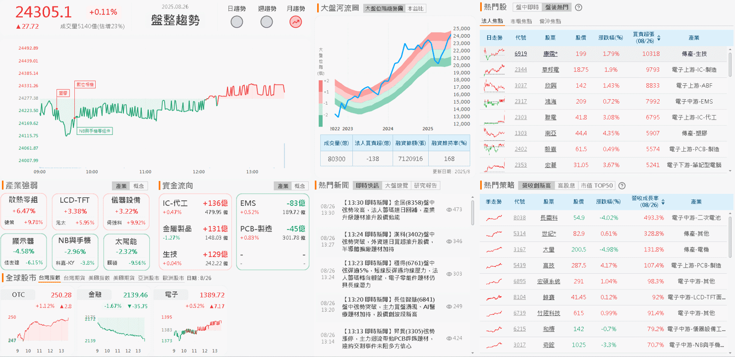 下半年新增兩客戶，董事長：預期營運優於上半年