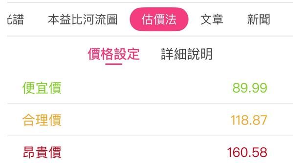 描述: https://fsv.cmoney.tw/cmstatic/notes/content/556904/20250826211450814.Jpeg