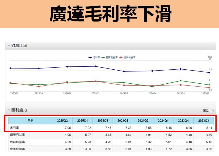 描述: https://fsv.cmoney.tw/cmstatic/notes/content/556904/20250826223933619.Jpeg