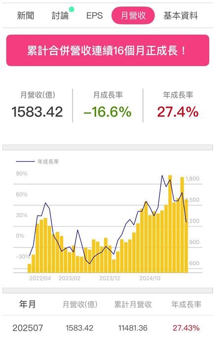 描述: https://fsv.cmoney.tw/cmstatic/notes/content/556904/20250826211321065.Jpeg
