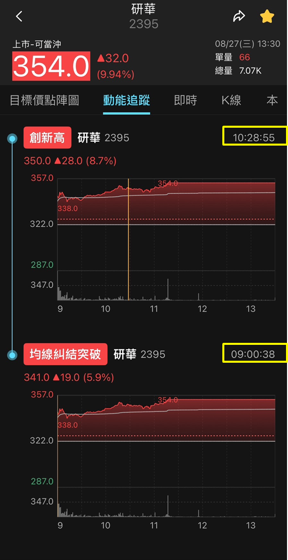 研華 (2395) 與 NVIDIA 共舞，前進 AI 機器人新藍海！