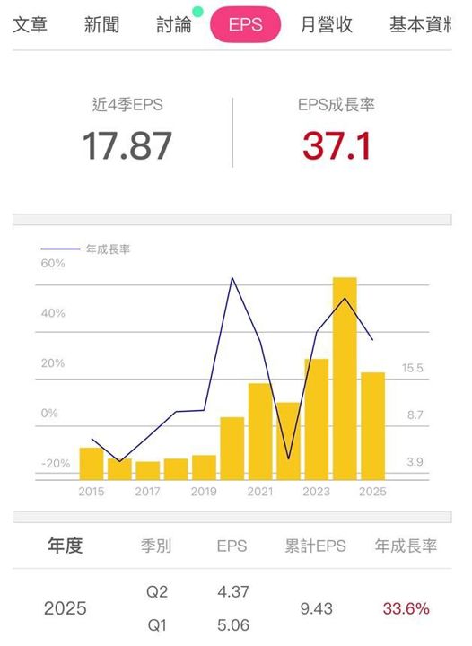 描述: https://fsv.cmoney.tw/cmstatic/notes/content/556904/20250826210857274.Jpeg