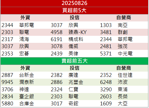 切入智慧眼鏡與無人機！中探針(6217)股價飆漲9.92％！