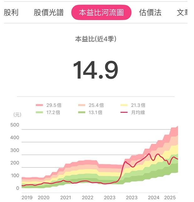 描述: https://fsv.cmoney.tw/cmstatic/notes/content/556904/20250826211503261.Jpeg