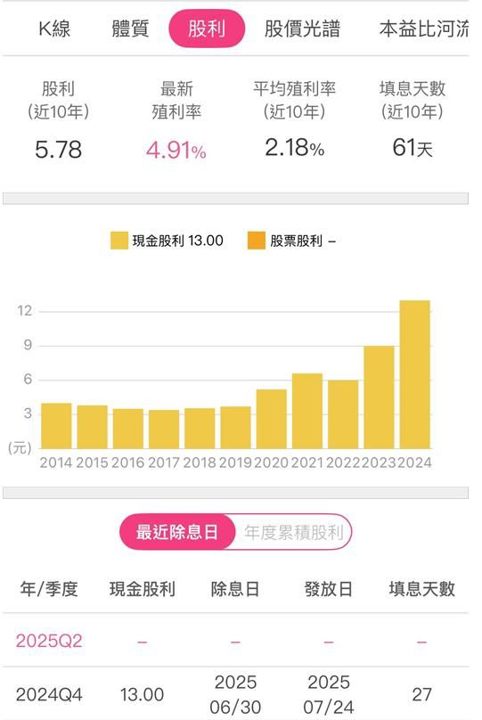 描述: https://fsv.cmoney.tw/cmstatic/notes/content/556904/20250826224255485.Jpeg