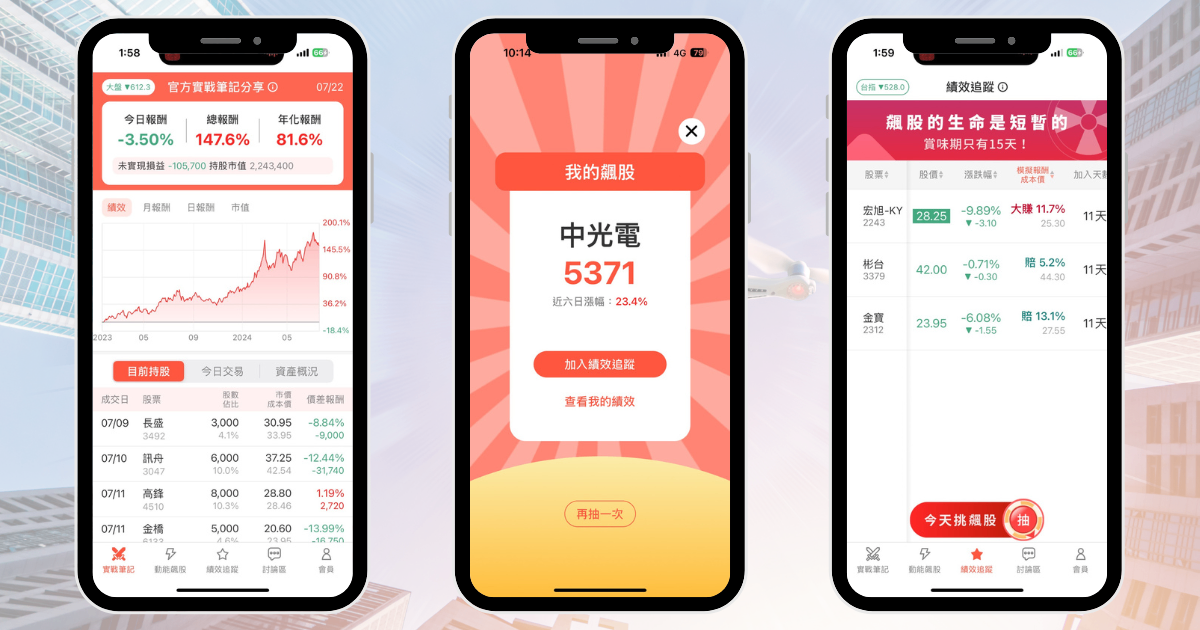 【個股分析】無人機500億標案，「光電廠」波段飆138％。利用動能選股挑出潛力標的！