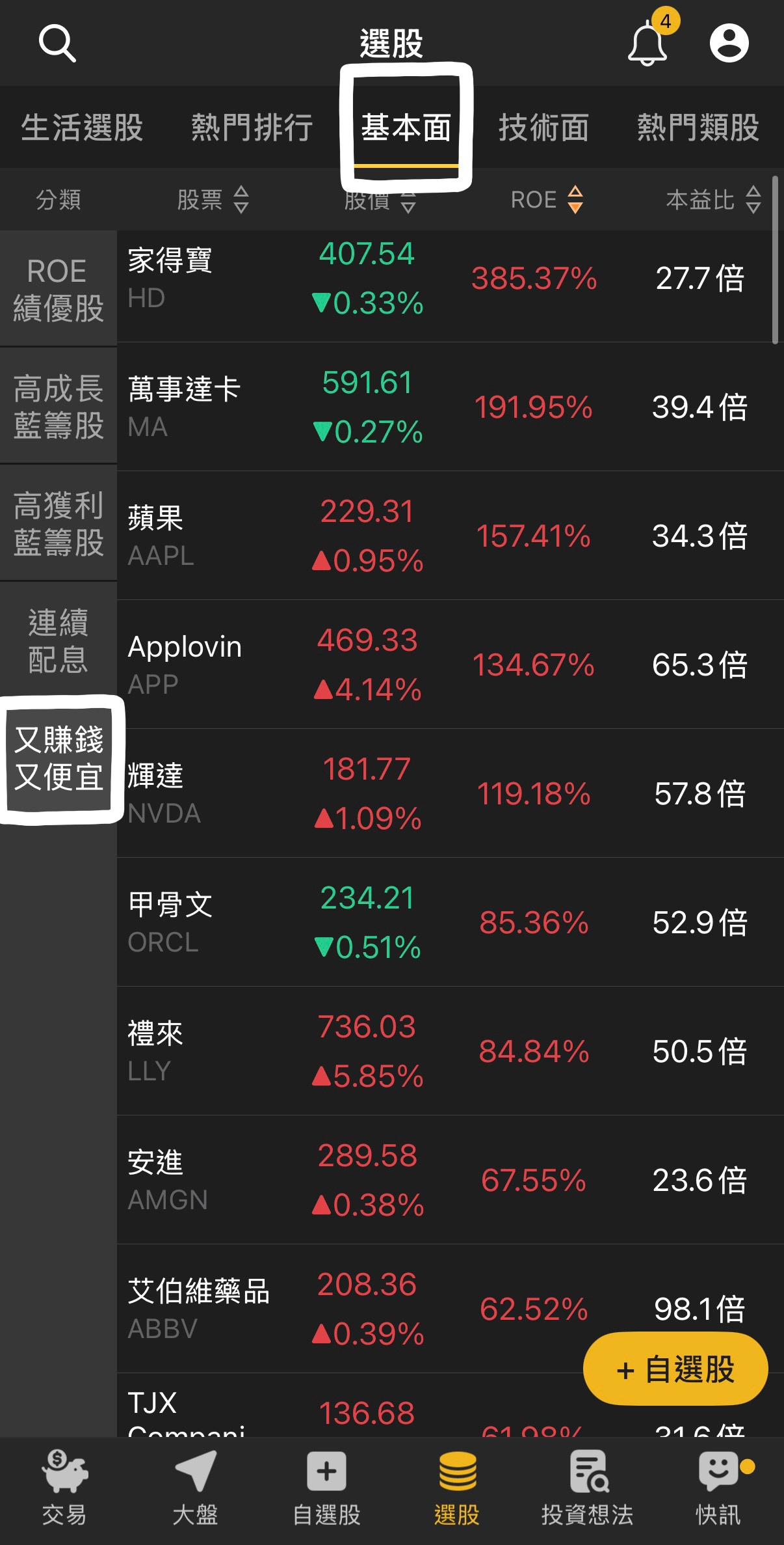 【潛力價值黑馬股】降息預期升溫，這5檔是這波盤整最大機會!
