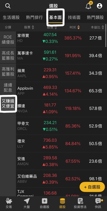 【潛力價值黑馬股】降息預期升溫,這5檔是這波盤整最大機會!