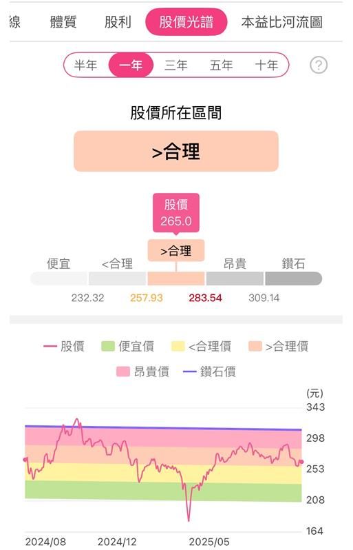 描述: https://fsv.cmoney.tw/cmstatic/notes/content/556904/20250826211512916.Jpeg