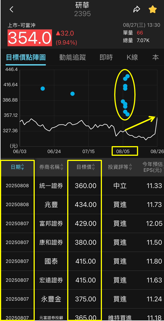 研華 (2395) 與 NVIDIA 共舞，前進 AI 機器人新藍海！