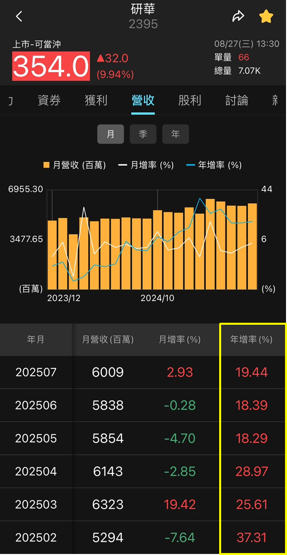 研華 (2395) 與 NVIDIA 共舞，前進 AI 機器人新藍海！