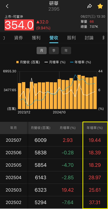 研華 (2395) 與 NVIDIA 共舞，前進 AI 機器人新藍海！