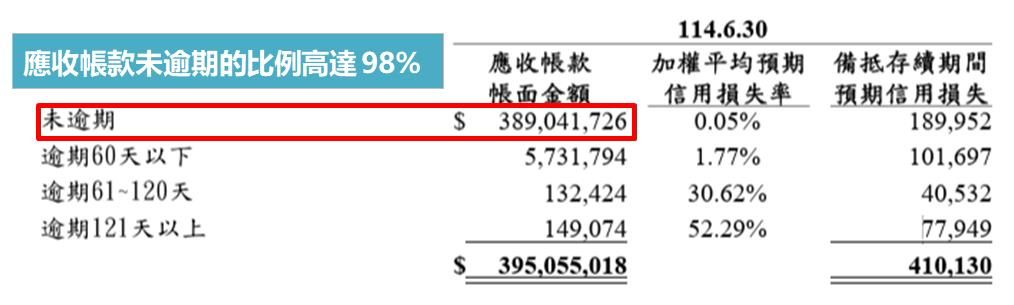描述: https://fsv.cmoney.tw/cmstatic/notes/content/556904/20250826224829402.Jpeg