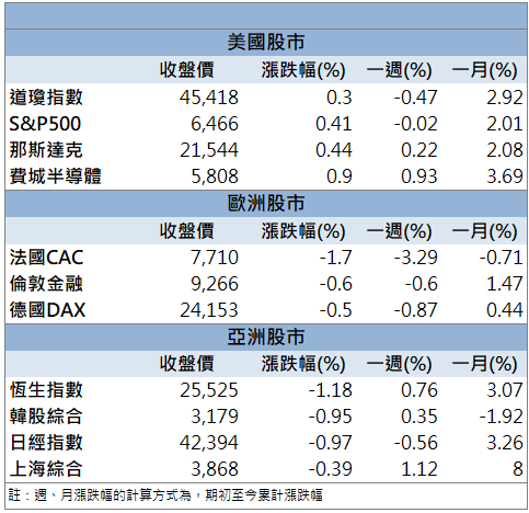 切入智慧眼鏡與無人機!中探針(6217)股價飆漲9.92%!