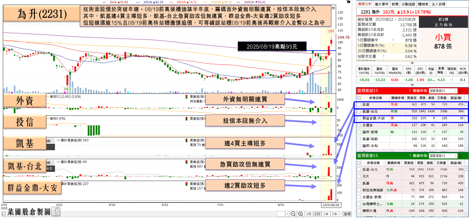 跨足無人機反制系統，股價築半年底